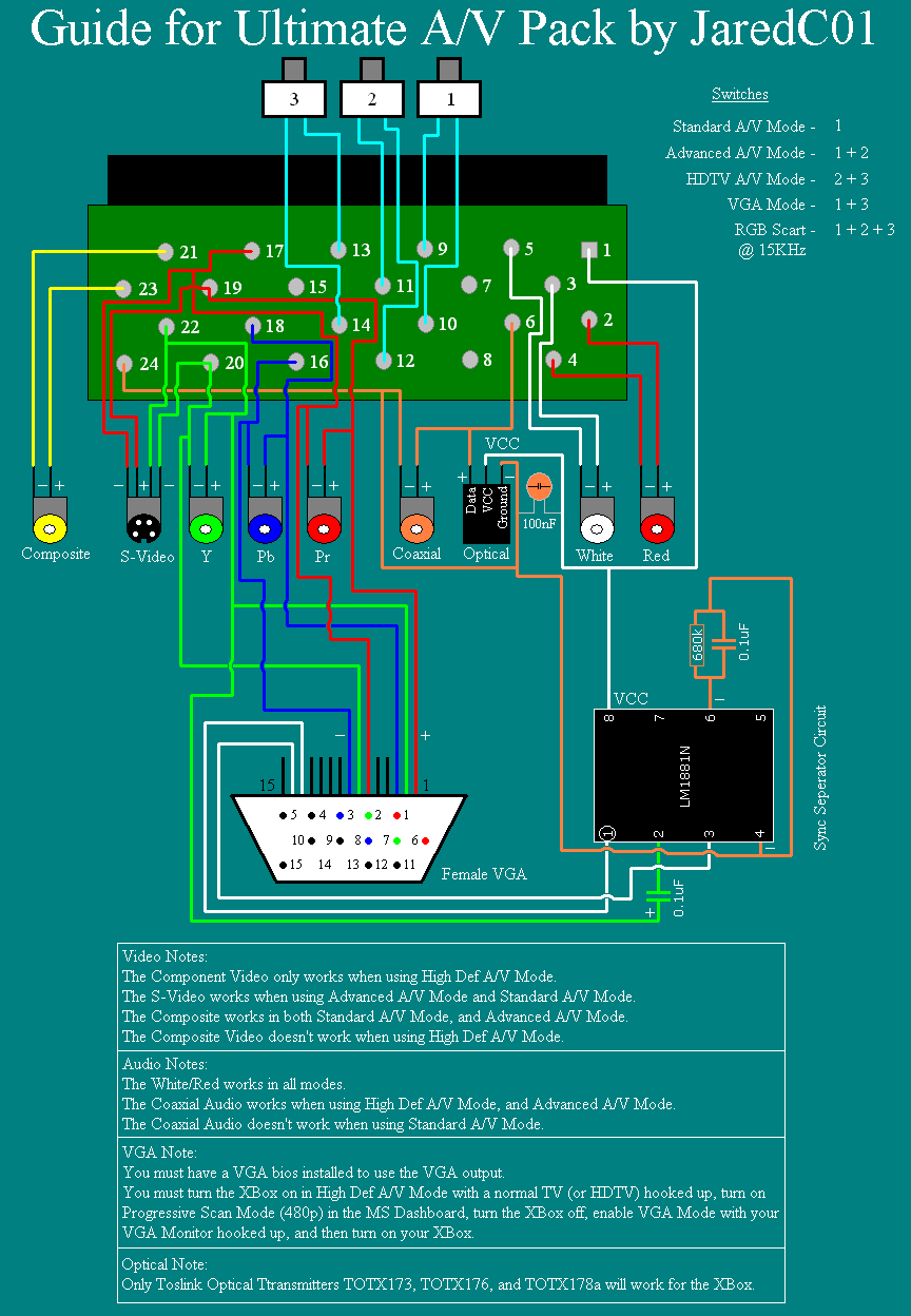 xbox hd av pack pinout